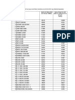 S&WCD CSR 2020-21