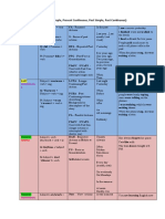 ENGLISH TENSES (PS, PC, PTS, PTC) - Tabulka K Tisku