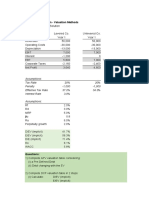 Corporate Valuation - Mini Assignment 1 (Solution)