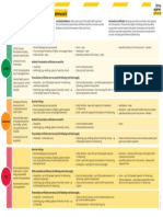 Covid-19 Protection Framework