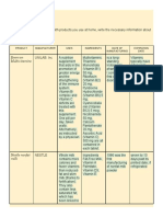 Performance Task #1: A.Directions: Find Different Health Products You Use at Home, Write The Necessary Information About