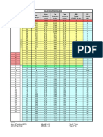 Tabla Conversion DB V DBFS