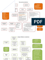 Civpro Flow Charts