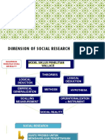 Pertemuan 2 Dimensi Penelitian Sosial