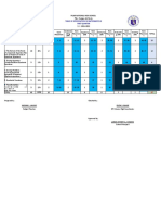 Table of Specification in Mathematics 9 First Quarter: Nissan J. Laugo Eliza S. Blase