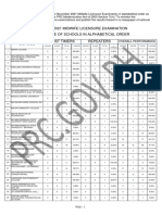 Midwife Performance of Schools