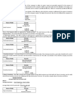 Operational Efficiency Lesson