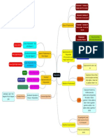 Mind Mup Map On Polynomials Class X