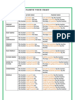 Passive Voice Chart