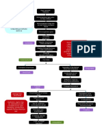 Dokumen - Tips Pathophysiology of Osteomyelitis Diagram