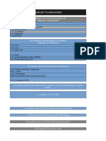 Network Fundamentals: 1.1 Explain The Role and Function of Network Components