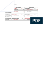 Audit of Cash - Exercise 2 (Solution)