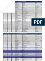 List of Nationwide Hospitals