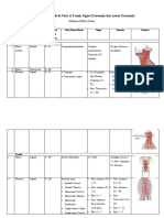 Tabel Gerakan Sendi Di Neck Trunk Upper Amp Lower Extremity PDF Free