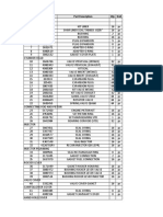 Line Item Part No. Part Description Qty Unit