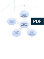 Concept Map in Learning Module 1 Rizal