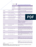 Dokumen - Tips 7950 Xrs Part Number Listing