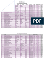 PD List Midc Area