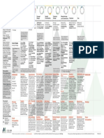 RIBA-2020-plan of Work Stage