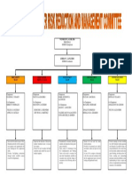 DRRM Structure