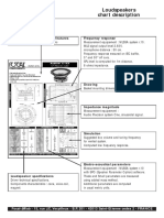 Loudspeakers Chart Description: Loudspeaker Reference and Features Frequency Response