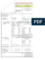 Comparative Analysis of PD 957 Amp BP 220 Updated PDF Free