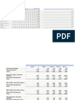 Mvno Startup Projection