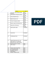 Report As On 24.12.20 For IIT Delhi