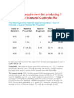 Material Requirement For Producing 1 Cum of Nominal Concrete Mix