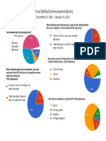 Safety Results