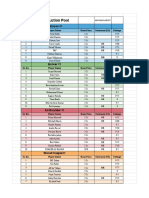 Ipl Player Pool (Updated) Abhilak