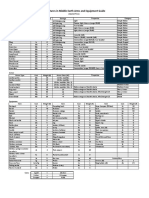 Adventures in Middle Earth - Adjusted Equipment Prices