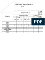 Classifying Learners' Grades Per Learning Area From Grades 1-10 Grade 9