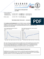 January 2022 Jobs Report