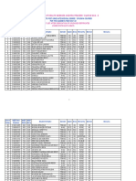 Final PG Medical Merit List 2021