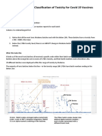 Moderna's 20A - 21A Classification of Toxicity For Covid 19 Vaccines