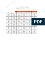 Dimensions of Raised Flanges: As Per Is: 1538 (Part IV) - 1976