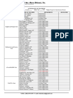 Masterlist of Teachers and NTP