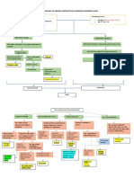 Pathophysiology of Chronic Obstructive Pulmonary Disorder