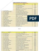 Nalanda Open University Study Centre List: Counselling-Cum-Study/Admission Centres at Constiuent College Level