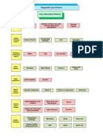 Flowchart Toxin Elimination Protocol