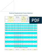 Positive Displacement Pump Selection