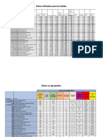 Datos Utilizados para Las Tablas