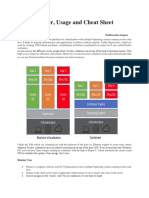 Docker Usage and Cheat Sheet