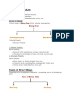 Heap Data Structure