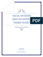 Amber Heard - Twitter Report 2020