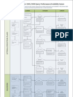 Troubleshooting SQL