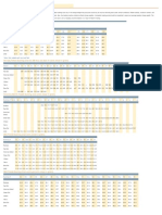 Powder Bushings Charts: Note: Only Available With Lee Load-Fast