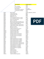 SCM Fiori App List