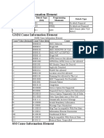 Detach Type Information Element: Detach Type Value (Decimal) Detach Type (Bits) Programming Mnemonic Detach Type